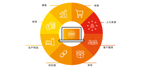 玩具行業(yè)ERP系統(tǒng)|玩具企業(yè)ERP管理軟件供應(yīng)商-佑碩企業(yè)管理